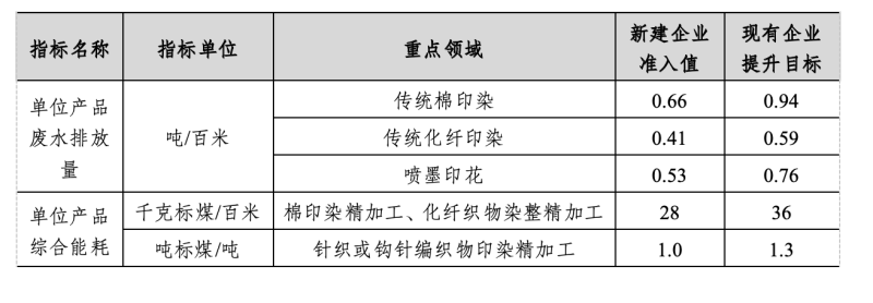 美麗江蘇建設(shè)，“綠色標(biāo)尺”如何精準(zhǔn)丈量？